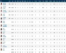 热火关键时刻失误不断，球队憾负对手，我的问题位置查看管理电话报告.的简单介绍星空体育