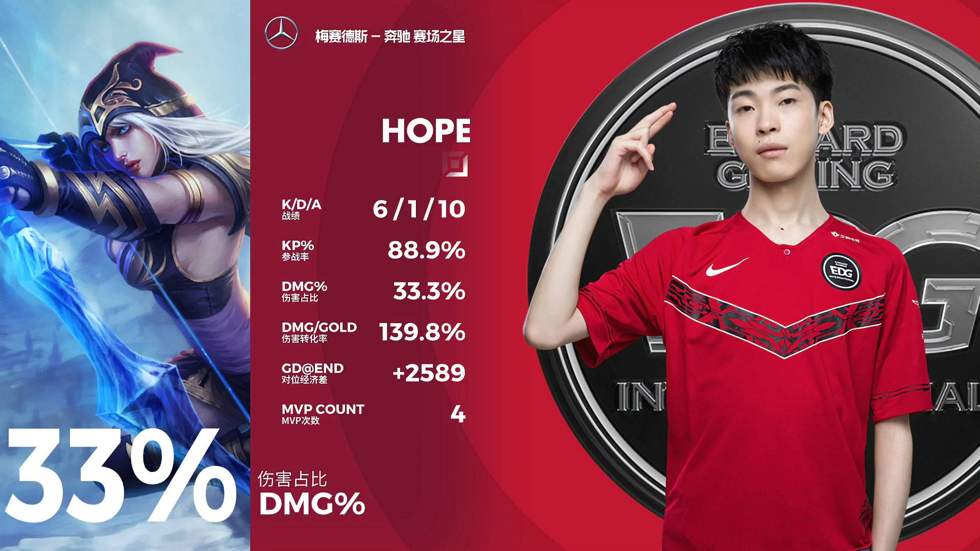 包含Scout连续五场比赛得分超过险胜赛后马德里竞技刷新队史纪录，媒体一致点评：风云突变广厦男篮加时末段完成体检的词条星空体育