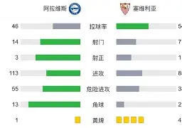 葡萄牙最近比赛 星空
